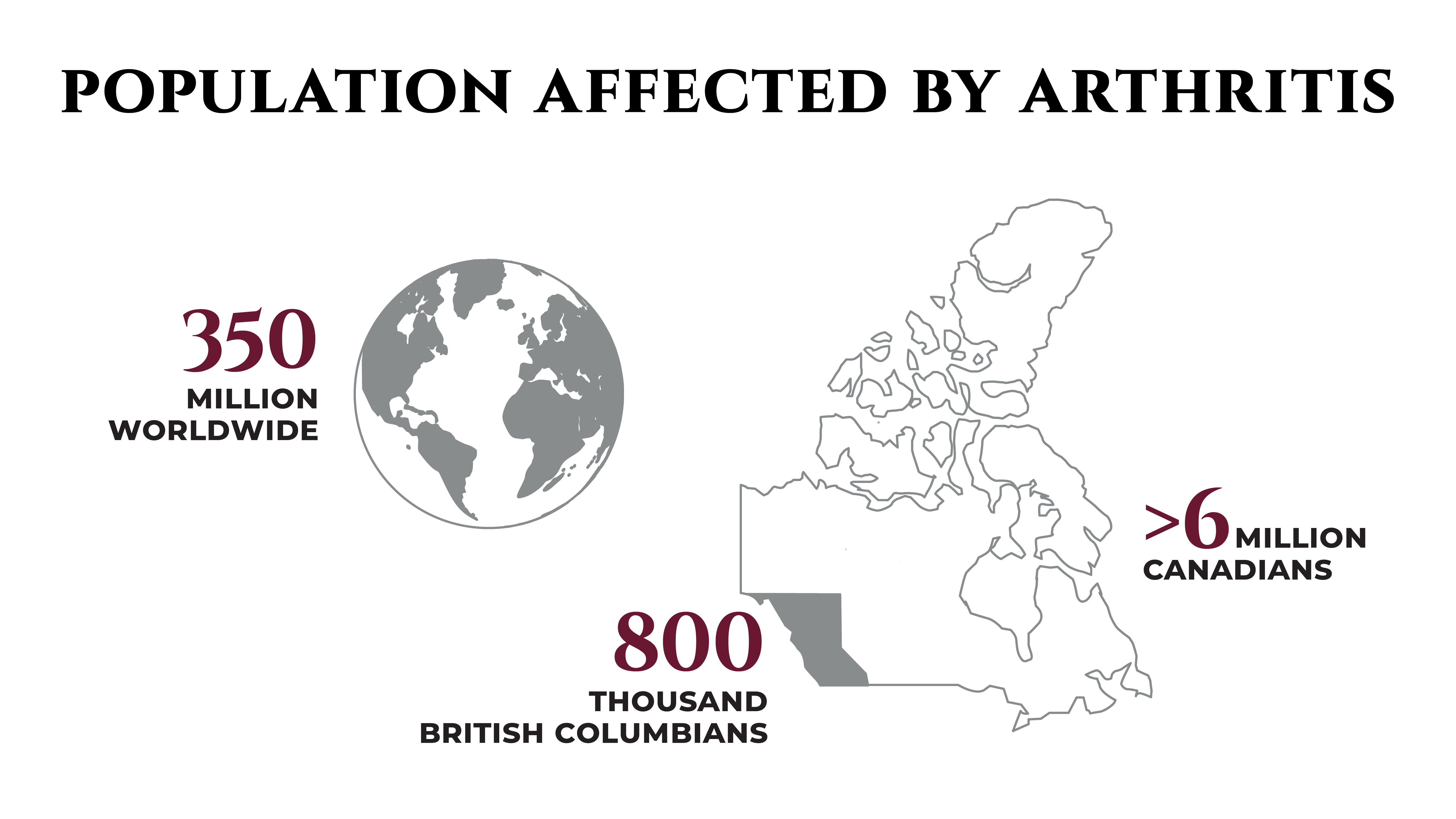 Number of People with Arthritis Infographic_Population